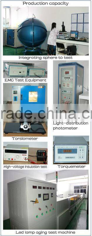 Hot Sale LED panel lights 10W