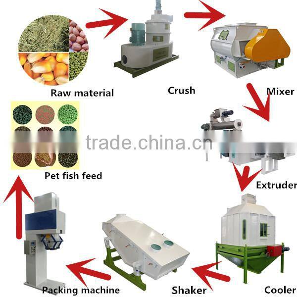 morden design floating fish feed extruder machine with competitive price
