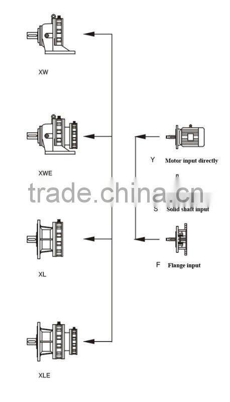 XEL flange mounted cycloidal reducer
