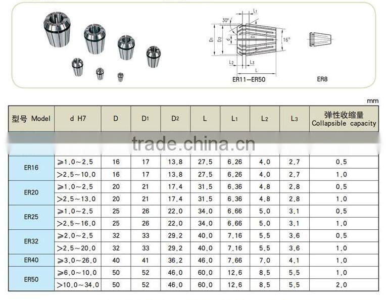 High precision collets/ER.