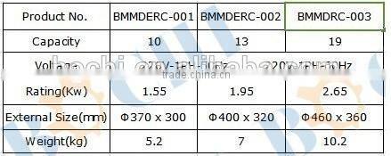 BOCHI 2.8L Mini Rice Cooker