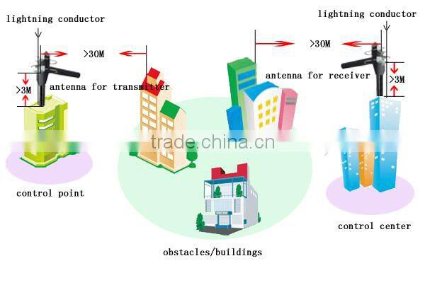 Long Range Wireless FM video Transmitter