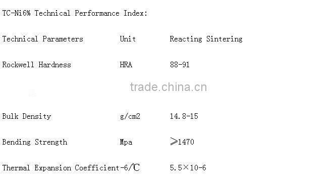 High quality Carbon Graphite Ring supplier