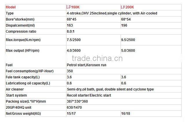 Water Pump Petrol Kerosene Engine, Air-cooled, OHV 6.5HP, Kerosene Engine