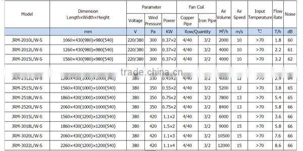JRM-L/W-S Centrifugal Water Supply Cooling Heating Air Curtain