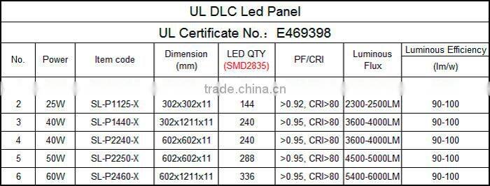 40W led ceiling panel light square ultrathin led panel light UL certified