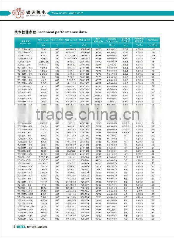 Hot Sales 220v 380 volt electric motors 11kw