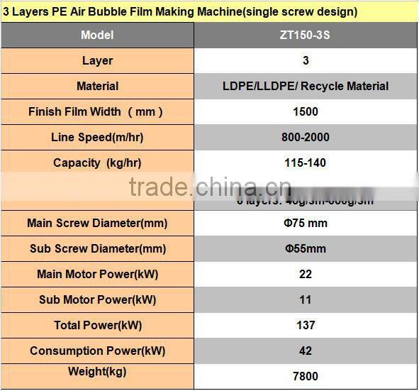 2015 three Layers multilayer down blowing water cooling air bubble film making Machine model ZT150-3S with high speed