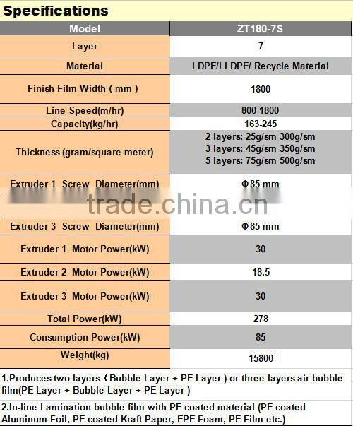7-layer building material heat insulation product making machine
