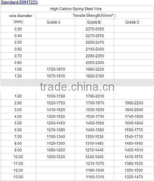 Coated steel wire rope