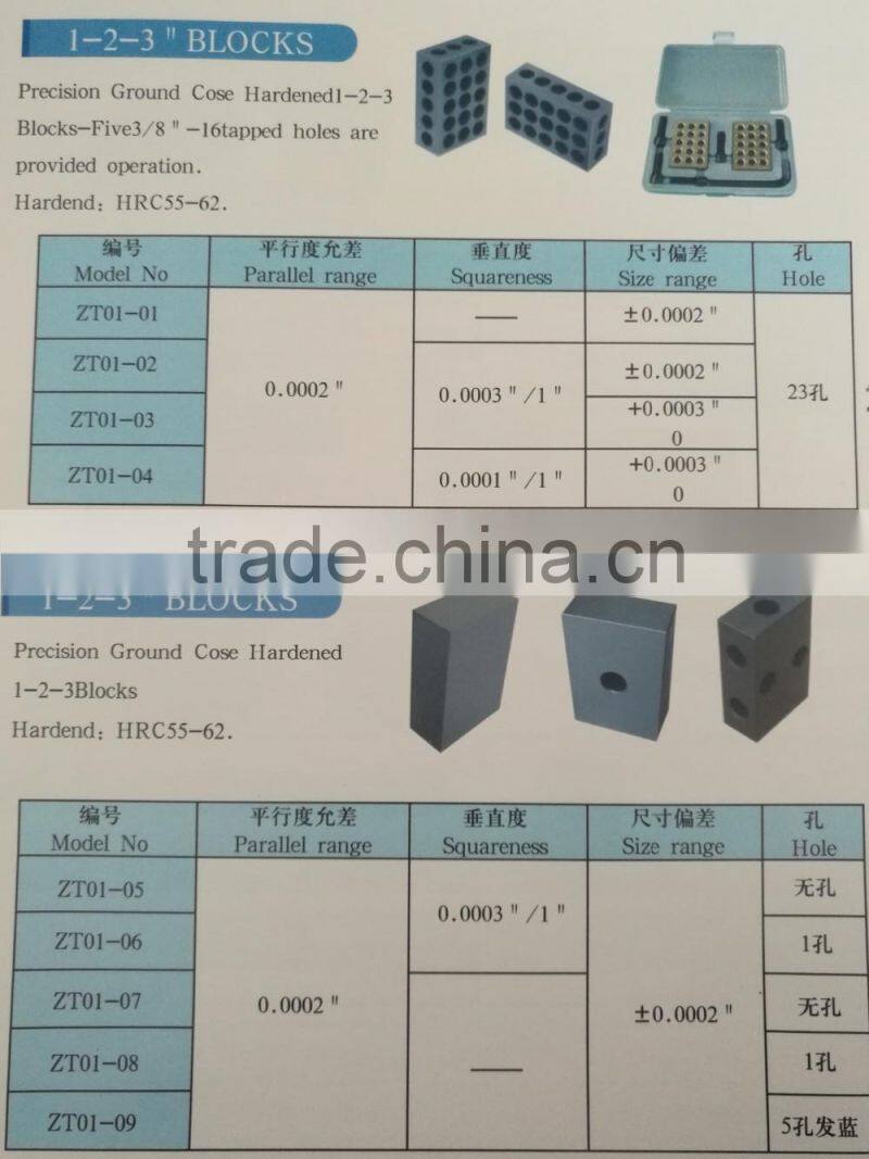 Parallel blockc 123 blocks