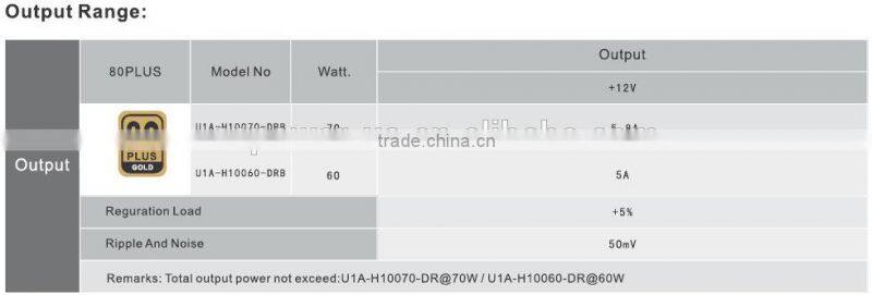 90~264V ac dc power supply manufacturers/suppliers/exporters