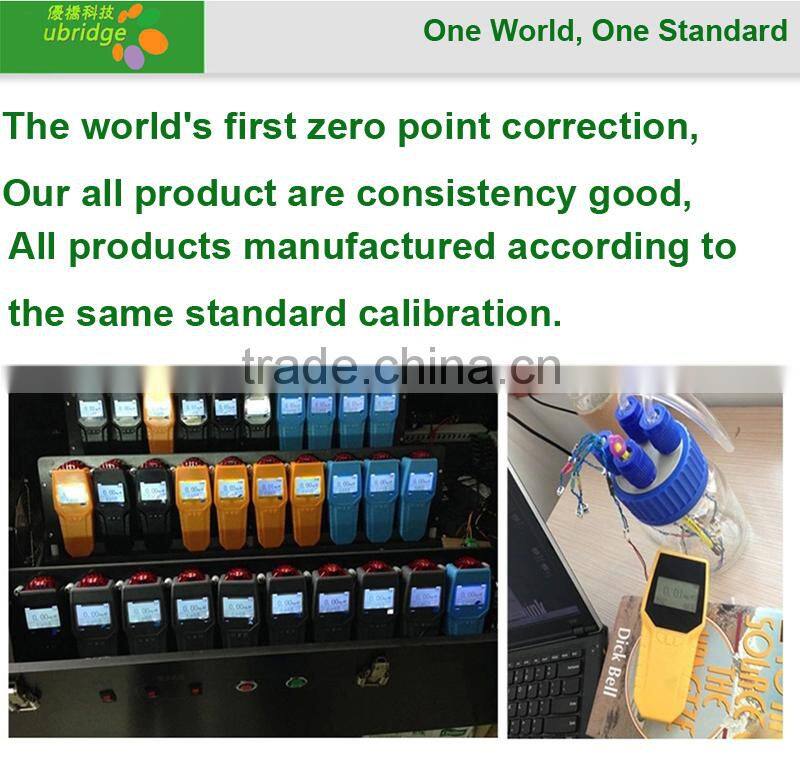 Consumer Electronic CH2O formaldehyde Detector