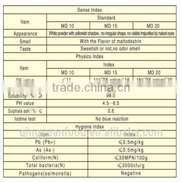 food grade MALTODEXTRIN for food