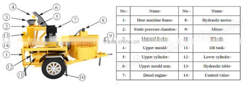 Clay interlocking brick making machine SY1-20 with free mixer behind famous in Africa