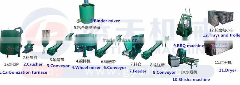 Bamboo Charcoal Carbonization Furnace Charcoal Kiln