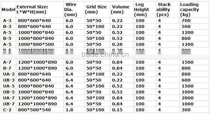 Large Capacity Foldable Galvanized Storing Cage Using In Supermarket