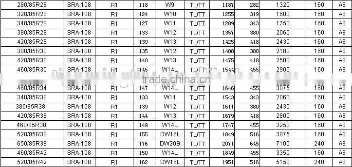 Chinese high quanlity radial tractor tire 14.9r28