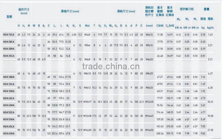 linear guideway linear guide rail HGW20
