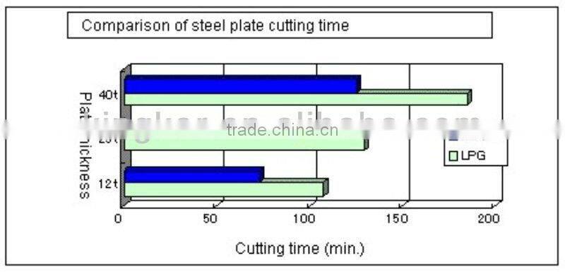 hot sell stainless steel pipe cutting and beveling machine