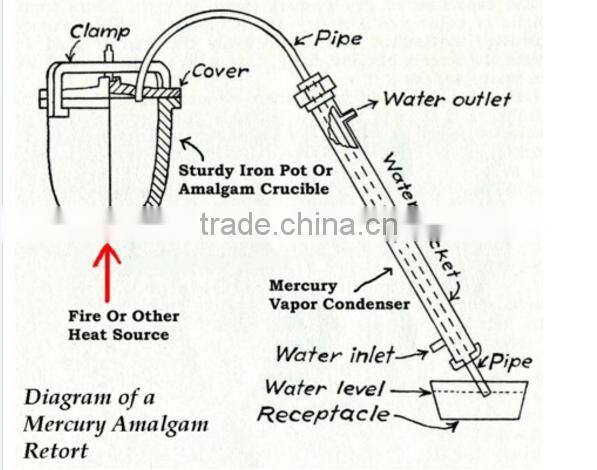 Mercury Distiller/Mercury Retort For Gold Recovery