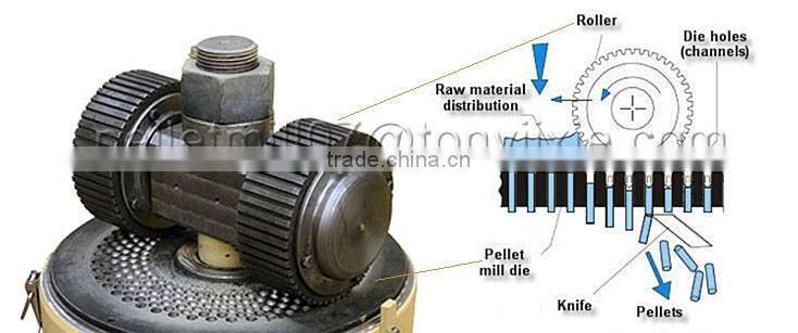 Easy operation running stability flat die pellet mill