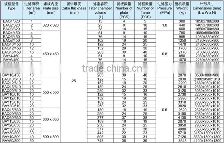 the easy operation stainless steel filter press