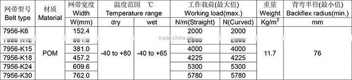 7956 Radius Solid Top Plastic Modular Conveyor Belt