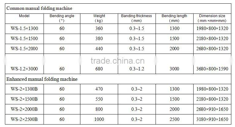 pan and box bending machine manual folder machine
