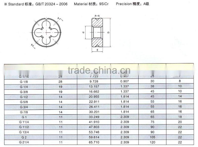 Dies for 55 Degree parallel pipe thread (itemID:FKAY)-MARY
