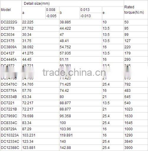 41.275x57.935x13.5mm sprag type one way clutch bearing DC4127(3C)