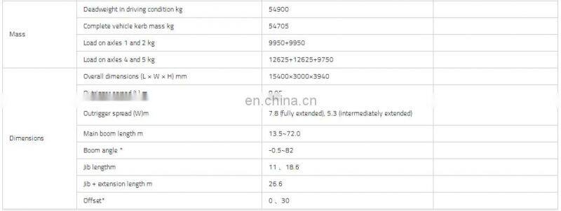 new famous brand ZTC1500 150t Truck crane