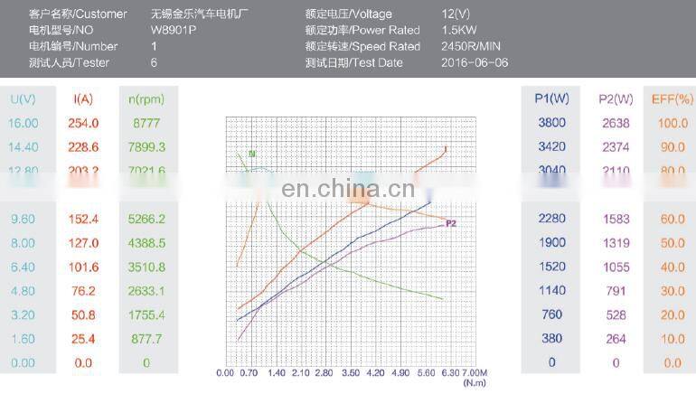 1.5KW 12V DC High Torque Electric Motor