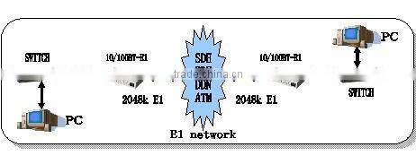 10/100base-t Converter Media Converter