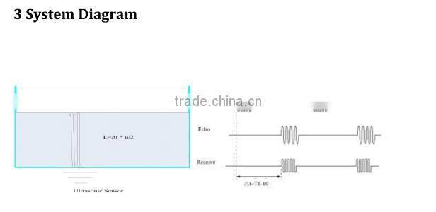 F500 ultrasonic sensor receiver transmitter water level meter liquid level measurement sensors with no drilling hole