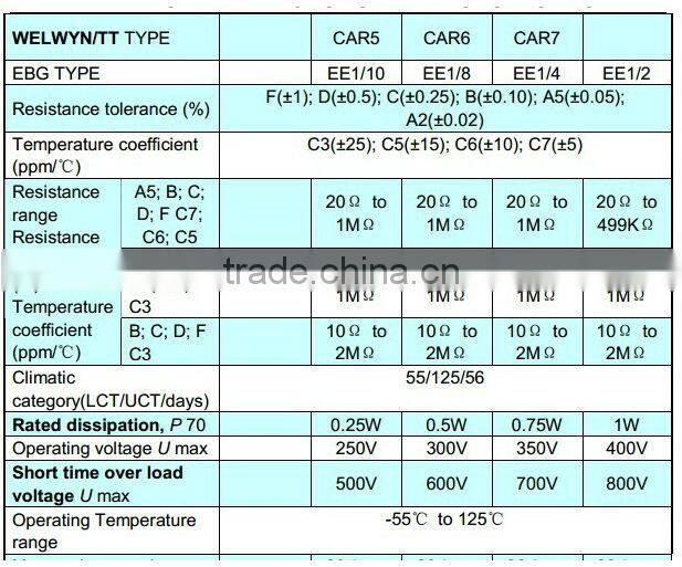 Super high precision, stable moulded type resistor, metal film resistor