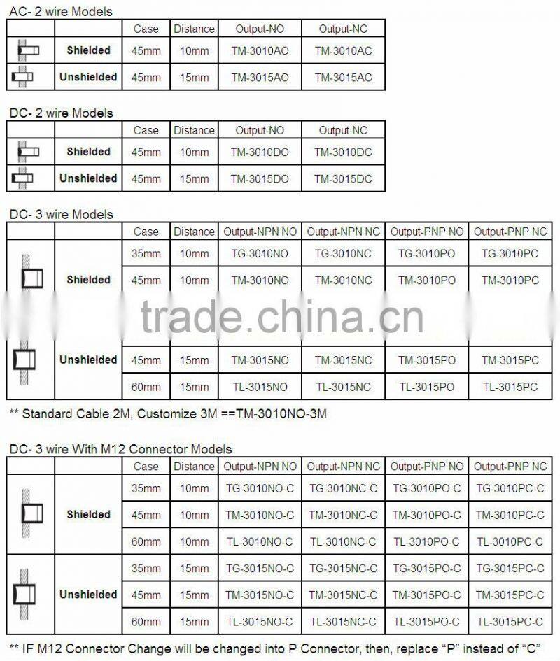 Metal Tubular M30 / Unshielded / AC 24~260V / AC 2-wire / Sensing 15mm / Cylindrical Inductive Proximity Sensors