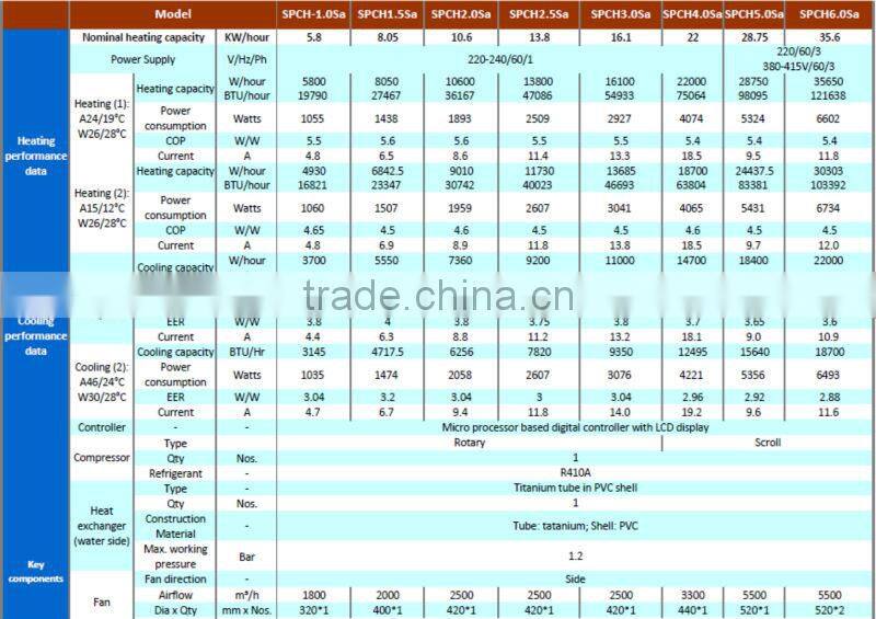 High Quality Swimming Pool Heat Pump Water Heater With High COP 60Hz