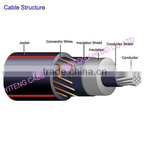 6|10kV CU|XLPE|PVC|PE Medium Voltage Power Cable