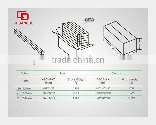 2300LM CE ROHS EMC GS C-tick led t8 tube 24w