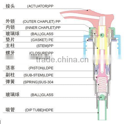 Galvanized Lotion Pump for shampoo