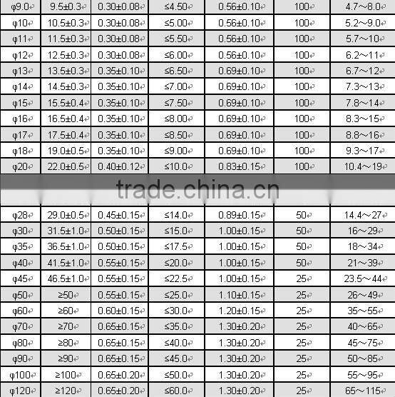 Thin wall PE zero halogen heat shrink tube /flexible heat shrink sleeves /pipes /hose