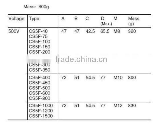 semiconductor thermal fuse cutout price