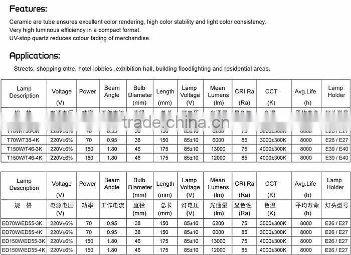 3000k Ceramic Metal Halide Lamp 70W/150W E27 Tubular T38