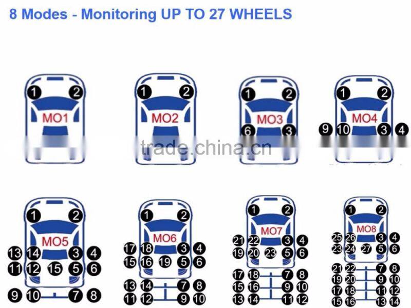 DIY TPMS/Easy to install