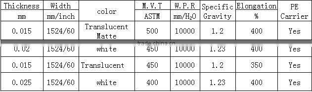 TPU film for inflatable products