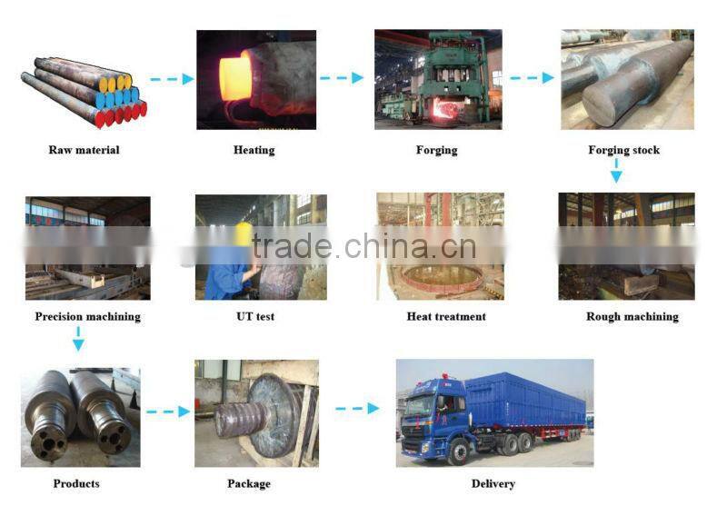 Forged Alloy Steel Eccentric Shaft