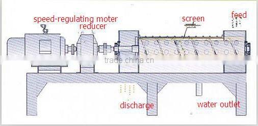 Herb residues of drying equipment series dryers wholesale price for sale