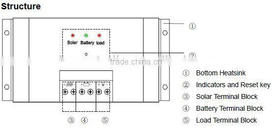 10a 12v/24v fast charge MPPT Solar Charge Controller for solar power system with LED indicator