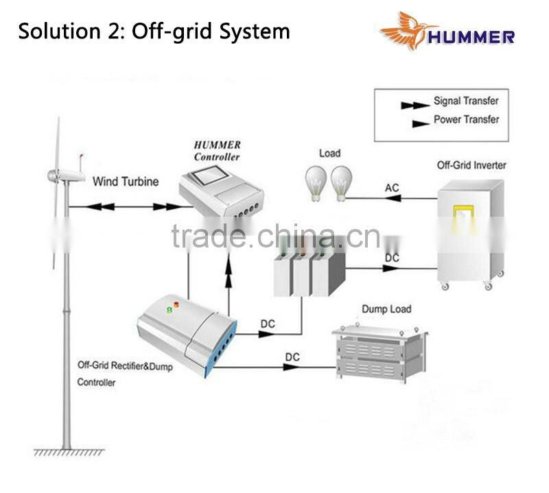 low rpm 50KW/60kW/100kW wind turbine wind power generator windkraftanlage windrad eolica turbina